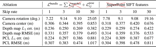 Figure 3 for RidgeSfM: Structure from Motion via Robust Pairwise Matching Under Depth Uncertainty