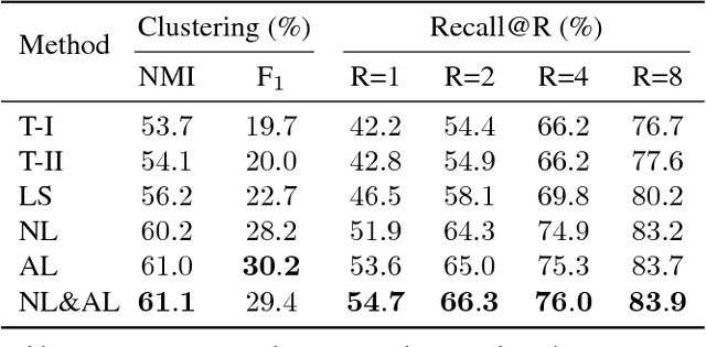 Figure 2 for Deep Metric Learning with Angular Loss