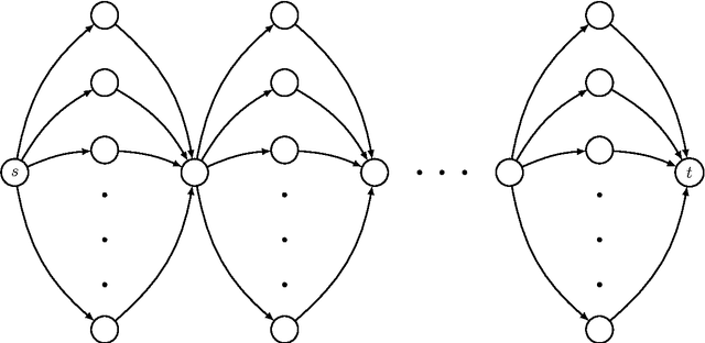Figure 1 for Tight Bounds for Bandit Combinatorial Optimization