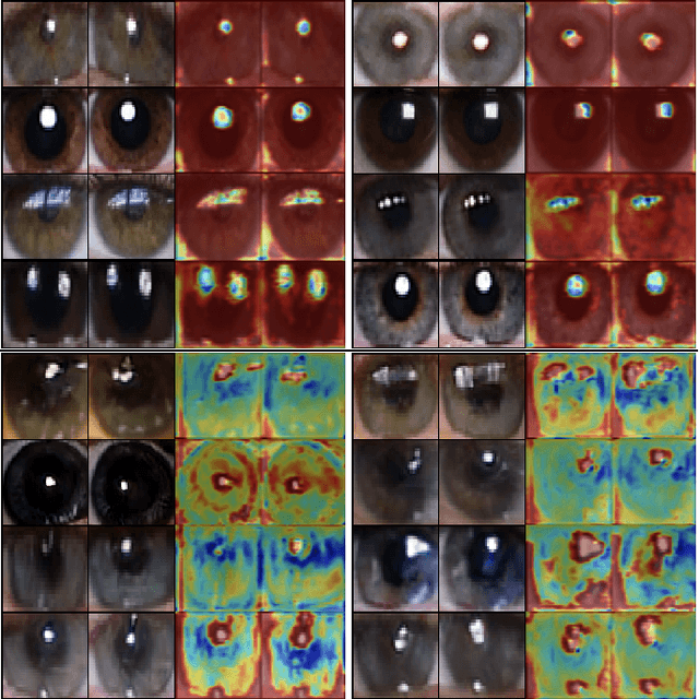 Figure 4 for Robust Attentive Deep Neural Network for Exposing GAN-generated Faces