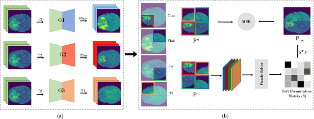 Figure 3 for Multimodal Self-Supervised Learning for Medical Image Analysis