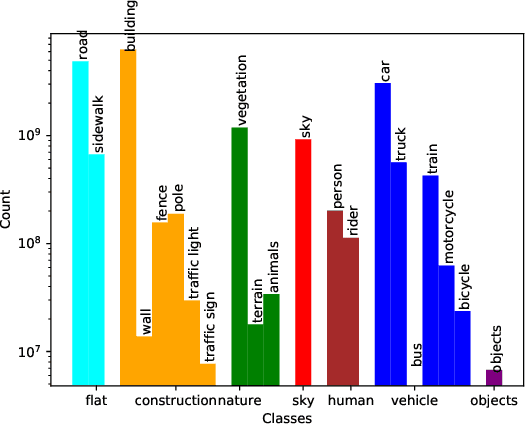 Figure 3 for MUAD: Multiple Uncertainties for Autonomous Driving benchmark for multiple uncertainty types and tasks
