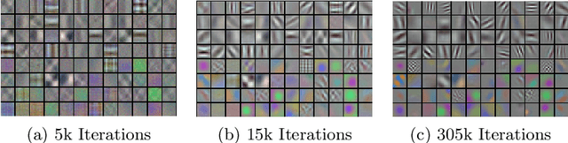 Figure 3 for Analyzing the Performance of Multilayer Neural Networks for Object Recognition