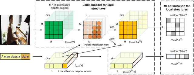 Figure 3 for Unsupervised Natural Language Inference via Decoupled Multimodal Contrastive Learning