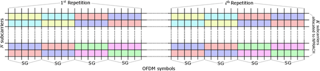 Figure 1 for Deep Learning-Based Synchronization for Uplink NB-IoT