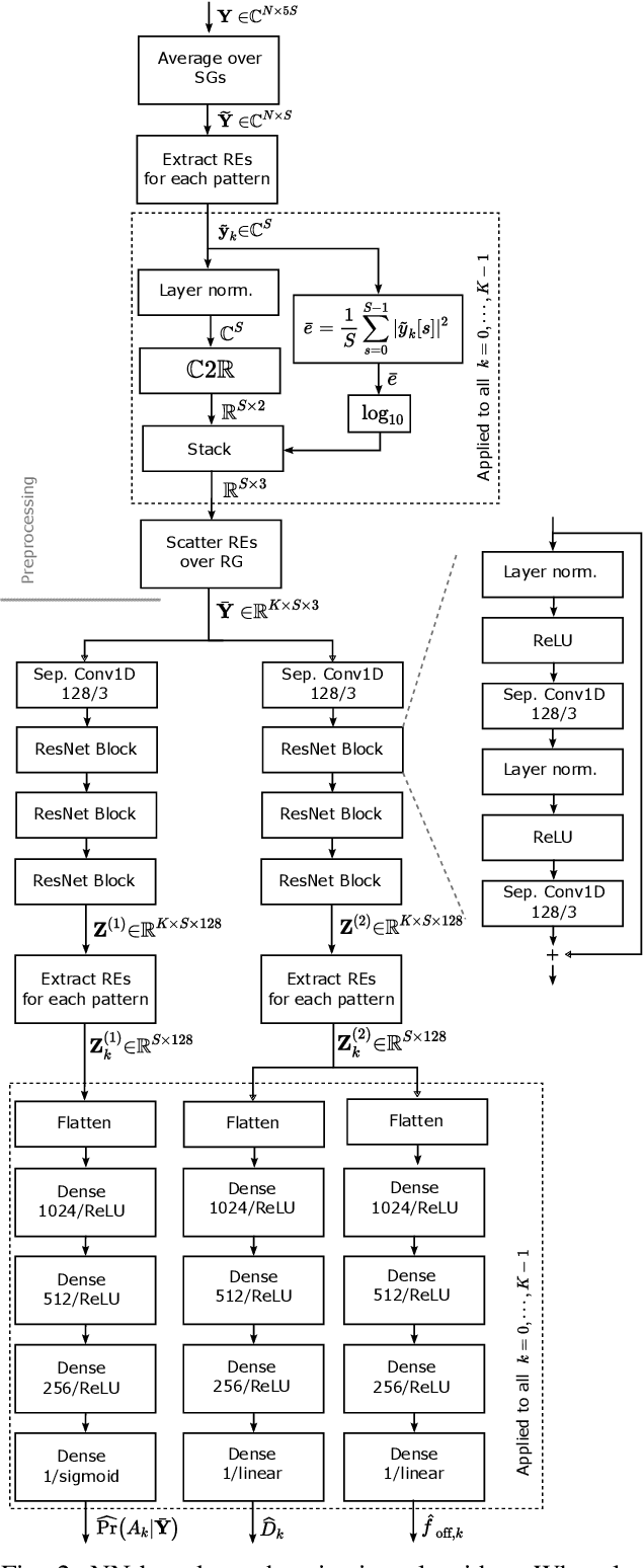 Figure 2 for Deep Learning-Based Synchronization for Uplink NB-IoT