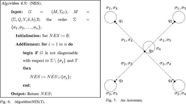 Figure 3 for The Minimal Cost Algorithm for Off-Line Diagnosability of Discrete Event Systems