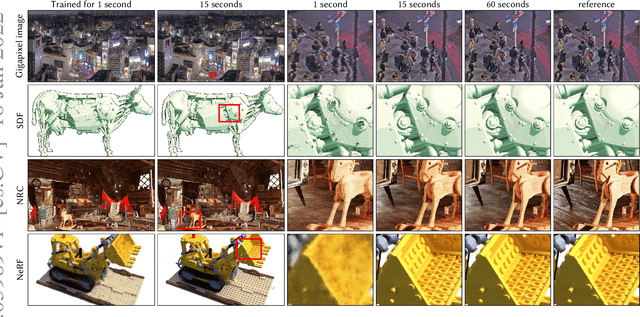 Figure 1 for Instant Neural Graphics Primitives with a Multiresolution Hash Encoding