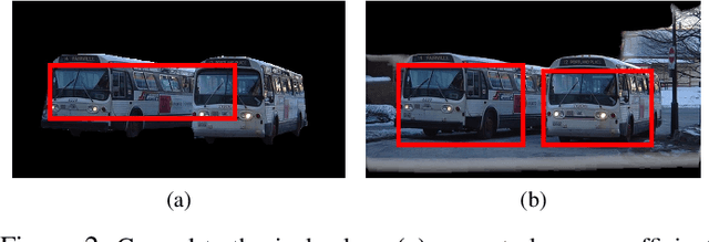 Figure 2 for Irrelevant Pixels are Everywhere: Find and Exclude Them for More Efficient Computer Vision