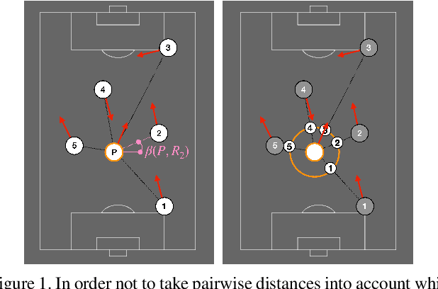 Figure 1 for Using Player's Body-Orientation to Model Pass Feasibility in Soccer