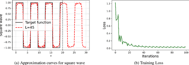 Figure 3 for Power and limitations of single-qubit native quantum neural networks