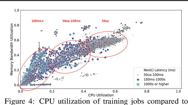 Figure 4 for Plumber: Diagnosing and Removing Performance Bottlenecks in Machine Learning Data Pipelines