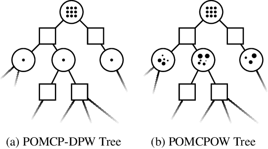 Figure 3 for Online algorithms for POMDPs with continuous state, action, and observation spaces