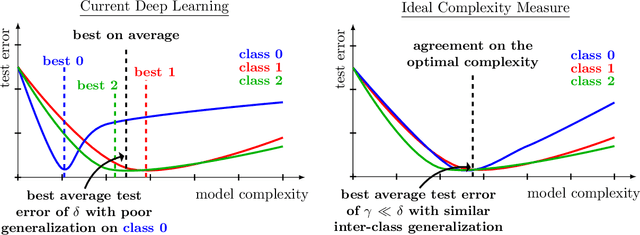 Figure 1 for The Effects of Regularization and Data Augmentation are Class Dependent