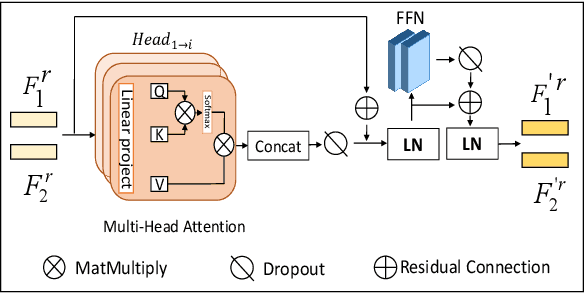 Figure 3 for Trear: Transformer-based RGB-D Egocentric Action Recognition
