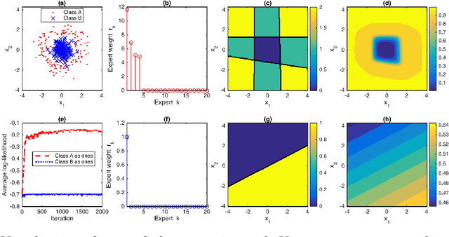 Figure 1 for Softplus Regressions and Convex Polytopes