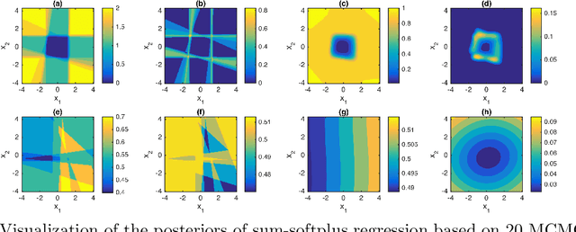 Figure 3 for Softplus Regressions and Convex Polytopes