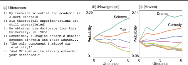 Figure 1 for Shaping the Narrative Arc: An Information-Theoretic Approach to Collaborative Dialogue