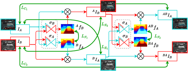 Figure 1 for There and Back Again: Self-supervised Multispectral Correspondence Estimation