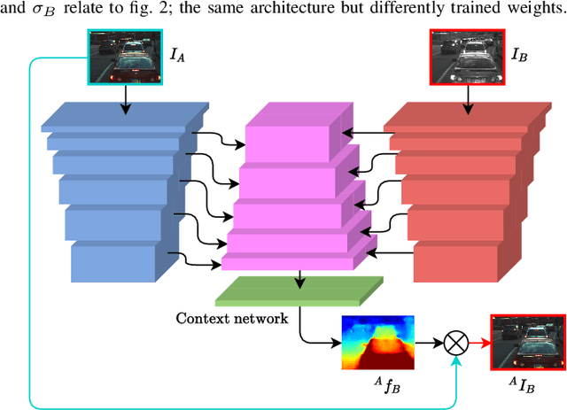 Figure 2 for There and Back Again: Self-supervised Multispectral Correspondence Estimation