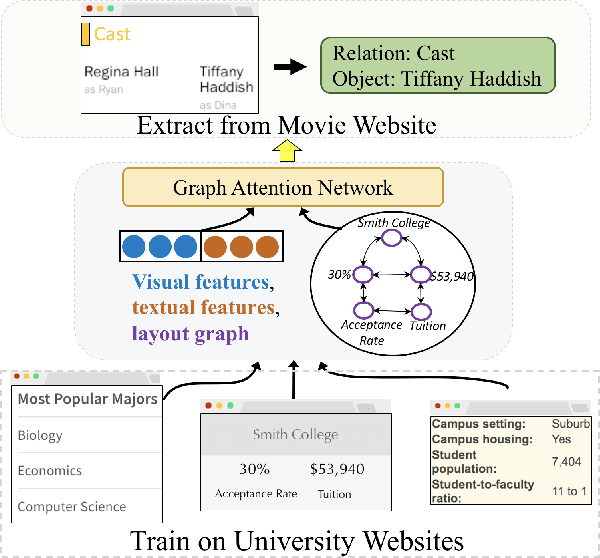 Figure 1 for ZeroShotCeres: Zero-Shot Relation Extraction from Semi-Structured Webpages