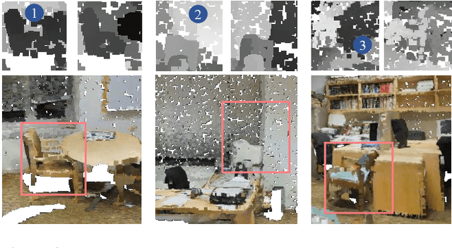 Figure 3 for Associatively Segmenting Instances and Semantics in Point Clouds
