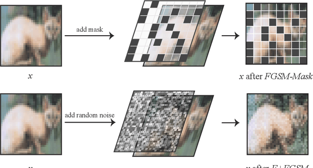 Figure 2 for Bag of Tricks for FGSM Adversarial Training