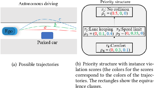 Figure 2 for Rule-based Optimal Control for Autonomous Driving
