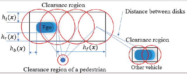 Figure 3 for Rule-based Optimal Control for Autonomous Driving