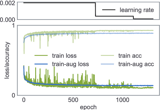 Figure 4 for End-to-end Deep Learning from Raw Sensor Data: Atrial Fibrillation Detection using Wearables