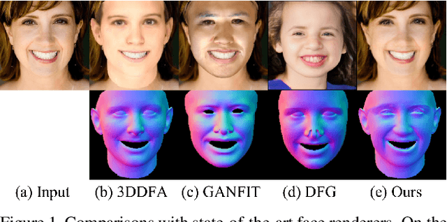 Figure 1 for Inverting Generative Adversarial Renderer for Face Reconstruction