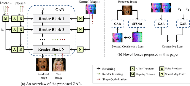 Figure 3 for Inverting Generative Adversarial Renderer for Face Reconstruction