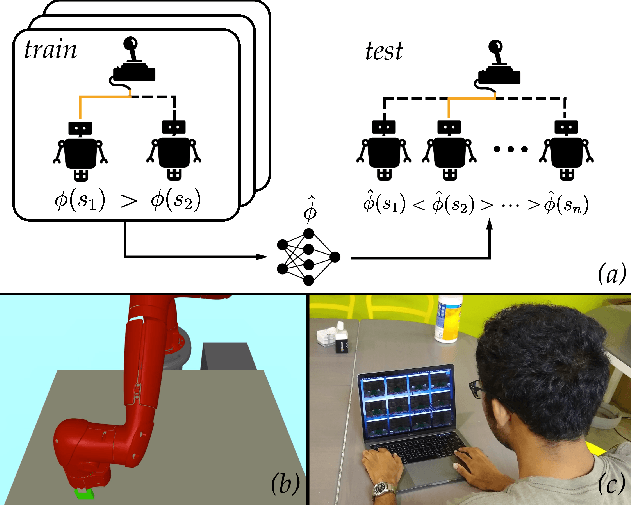 Figure 1 for Scaled Autonomy: Enabling Human Operators to Control Robot Fleets