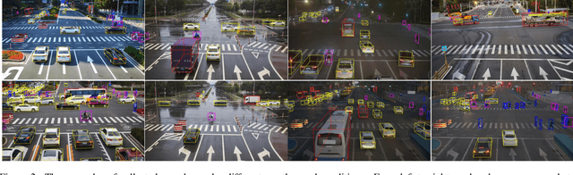 Figure 3 for Rope3D: TheRoadside Perception Dataset for Autonomous Driving and Monocular 3D Object Detection Task