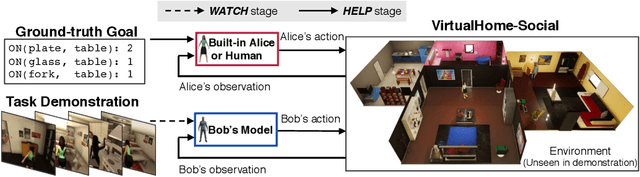 Figure 3 for Watch-And-Help: A Challenge for Social Perception and Human-AI Collaboration
