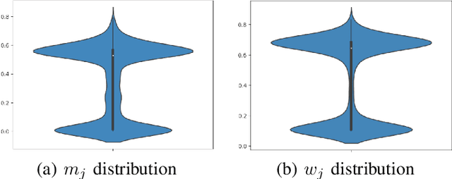 Figure 3 for Improving Data Quality with Training Dynamics of Gradient Boosting Decision Trees