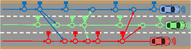 Figure 1 for A General Framework for Multi-vehicle Cooperative Localization Using Pose Graph