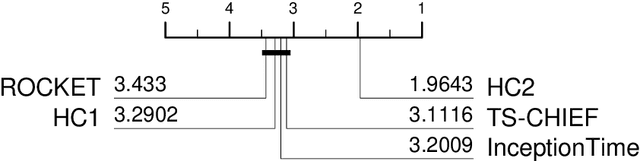 Figure 1 for HIVE-COTE 2.0: a new meta ensemble for time series classification