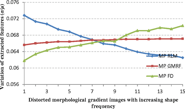 Figure 3 for Texture measures combination for improved meningioma classification of histopathological images