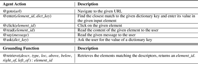 Figure 2 for Grounding Open-Domain Instructions to Automate Web Support Tasks