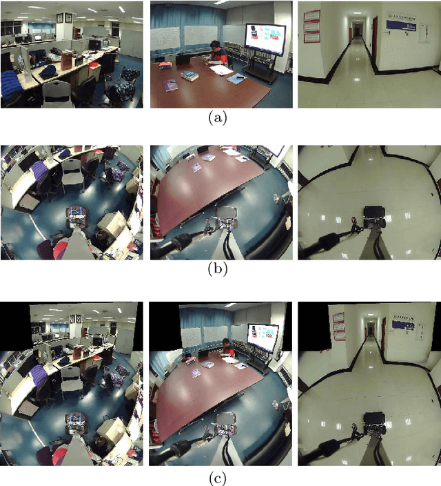 Figure 4 for Stitching Videos from a Fisheye Lens Camera and a Wide-Angle Lens Camera for Telepresence Robots