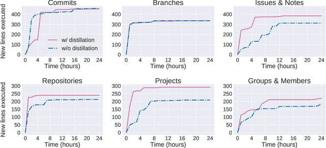 Figure 2 for Pythia: Grammar-Based Fuzzing of REST APIs with Coverage-guided Feedback and Learning-based Mutations