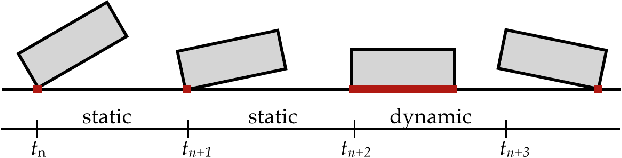 Figure 1 for Data-Augmented Contact Model for Rigid Body Simulation