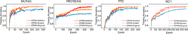 Figure 1 for Improving Attention Mechanism in Graph Neural Networks via Cardinality Preservation