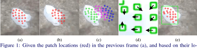 Figure 1 for Part-Based Tracking by Sampling