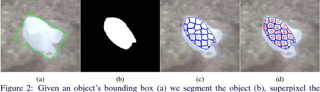Figure 3 for Part-Based Tracking by Sampling