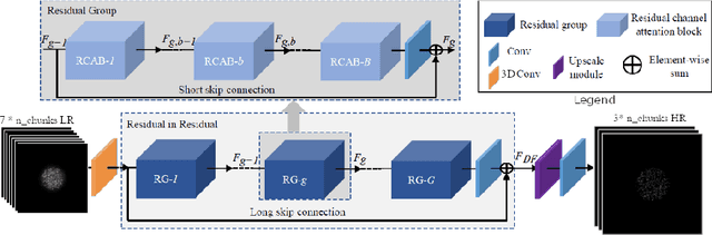 Figure 1 for Improving axial resolution in SIM using deep learning