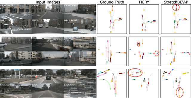 Figure 3 for StretchBEV: Stretching Future Instance Prediction Spatially and Temporally