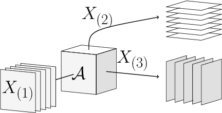 Figure 1 for Tensor Analysis with n-Mode Generalized Difference Subspace