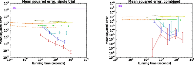 Figure 4 for Sandwiching the marginal likelihood using bidirectional Monte Carlo